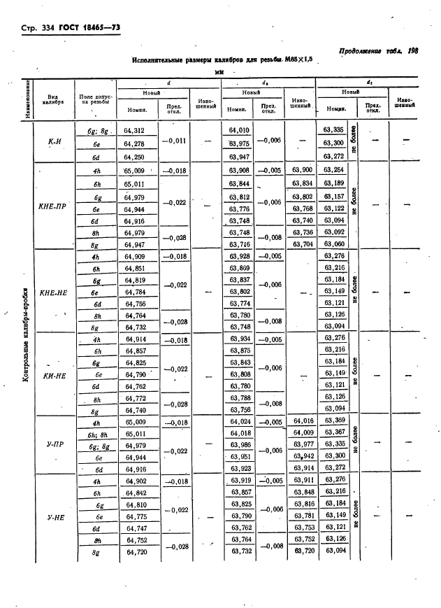 ГОСТ 18465-73 Калибры для метрической резьбы от 1 до 68 мм. Исполнительные размеры (фото 340 из 443)