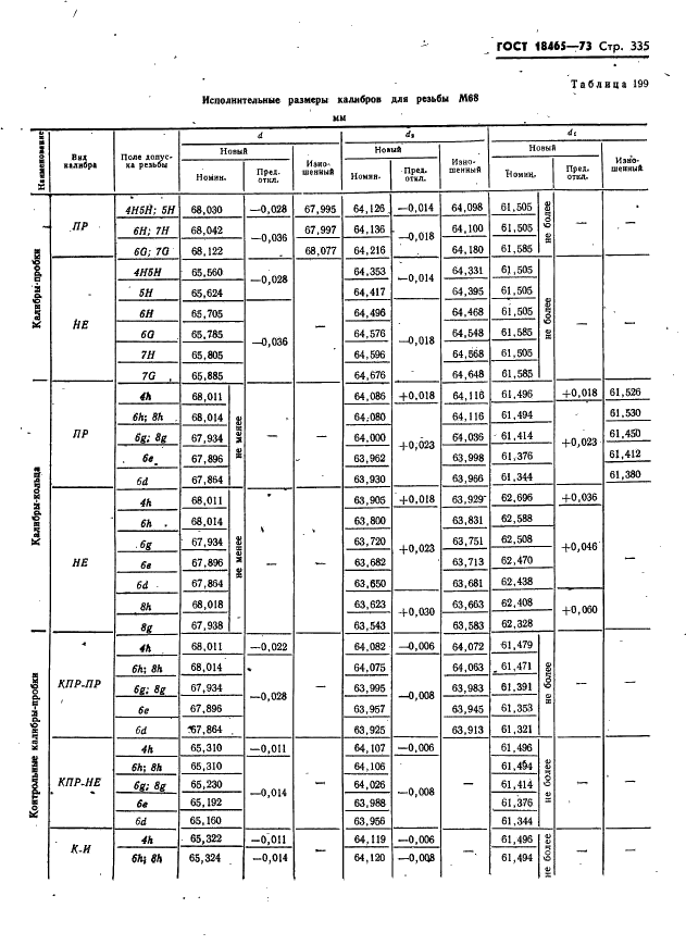 ГОСТ 18465-73 Калибры для метрической резьбы от 1 до 68 мм. Исполнительные размеры (фото 341 из 443)