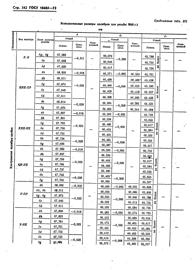 ГОСТ 18465-73 Калибры для метрической резьбы от 1 до 68 мм. Исполнительные размеры (фото 348 из 443)