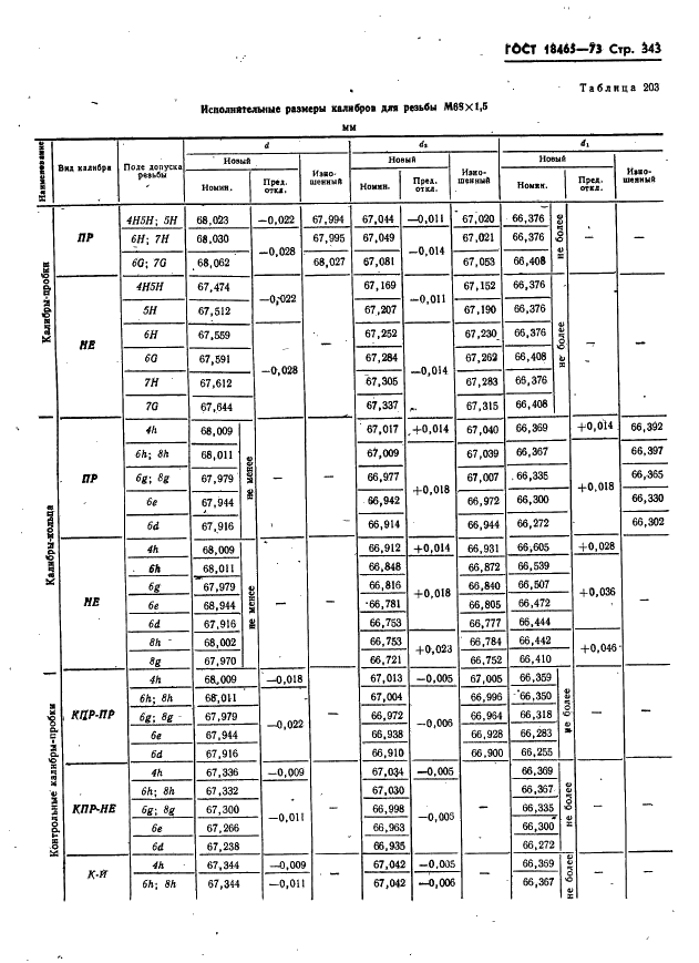 ГОСТ 18465-73 Калибры для метрической резьбы от 1 до 68 мм. Исполнительные размеры (фото 349 из 443)