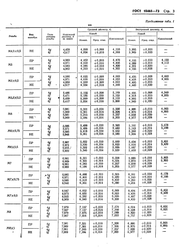 ГОСТ 18465-73 Калибры для метрической резьбы от 1 до 68 мм. Исполнительные размеры (фото 356 из 443)