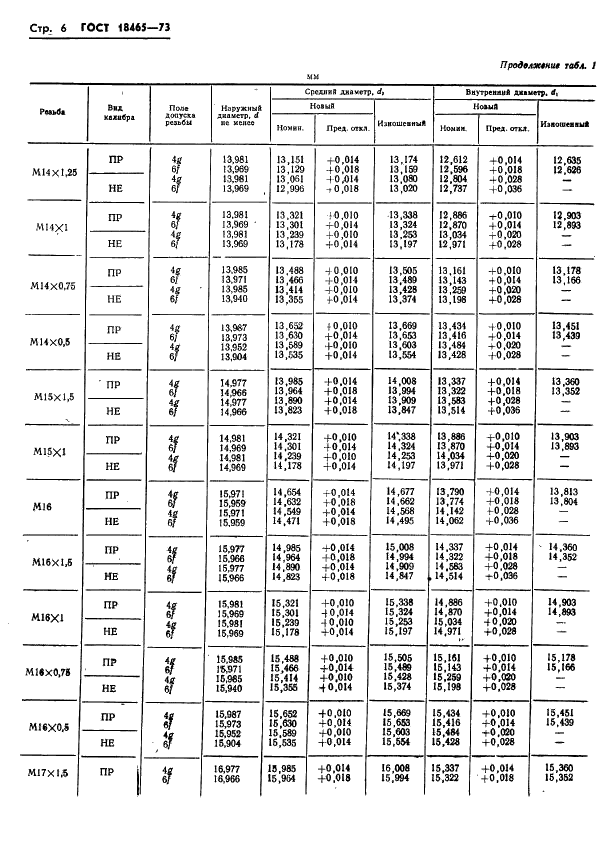 ГОСТ 18465-73 Калибры для метрической резьбы от 1 до 68 мм. Исполнительные размеры (фото 359 из 443)