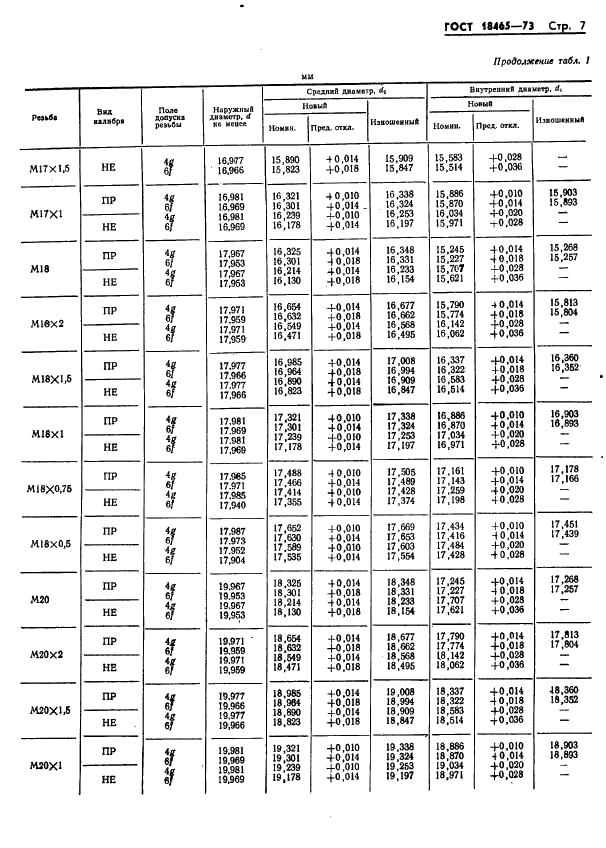 ГОСТ 18465-73 Калибры для метрической резьбы от 1 до 68 мм. Исполнительные размеры (фото 360 из 443)