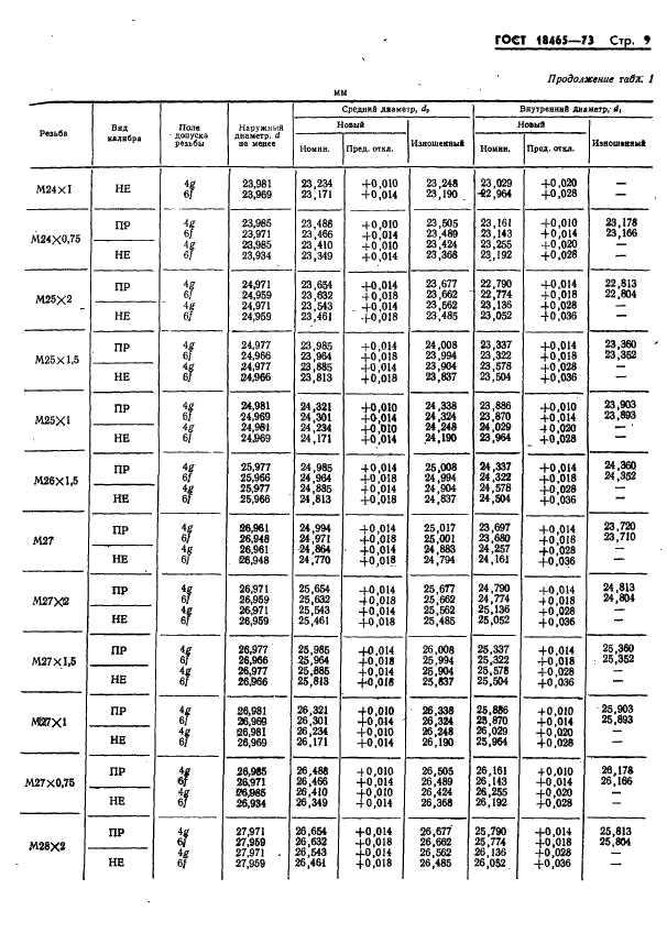 ГОСТ 18465-73 Калибры для метрической резьбы от 1 до 68 мм. Исполнительные размеры (фото 362 из 443)