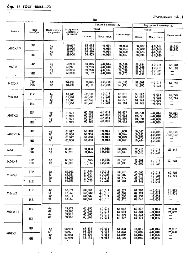 ГОСТ 18465-73 Калибры для метрической резьбы от 1 до 68 мм. Исполнительные размеры (фото 369 из 443)