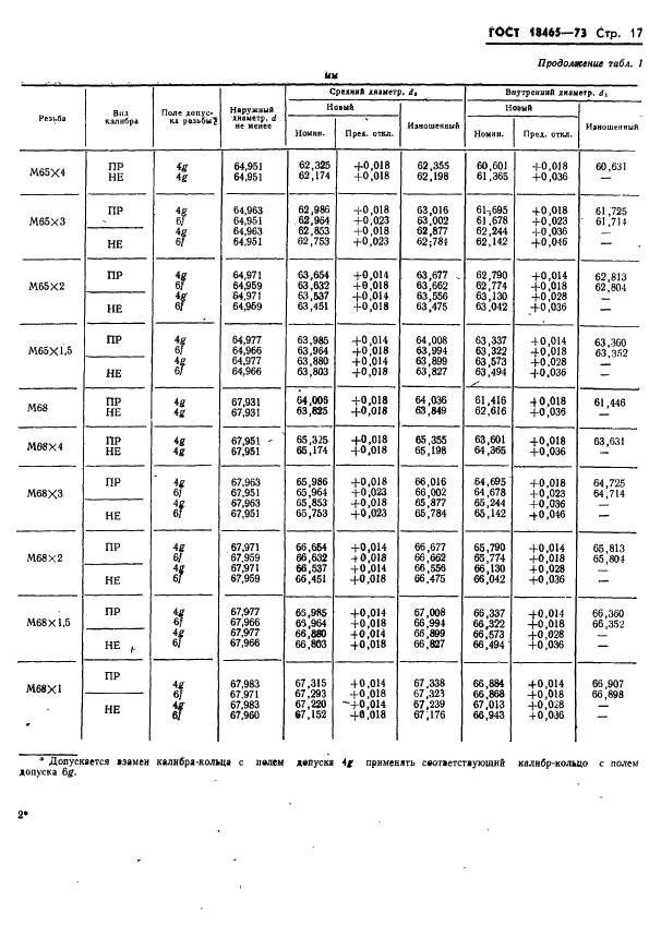 ГОСТ 18465-73 Калибры для метрической резьбы от 1 до 68 мм. Исполнительные размеры (фото 370 из 443)
