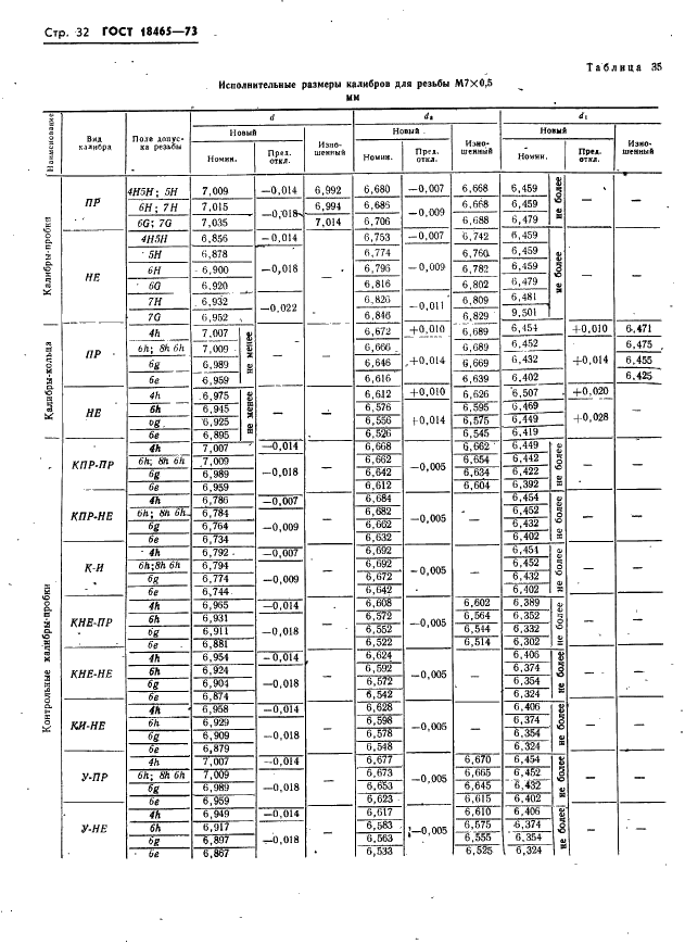ГОСТ 18465-73 Калибры для метрической резьбы от 1 до 68 мм. Исполнительные размеры (фото 38 из 443)