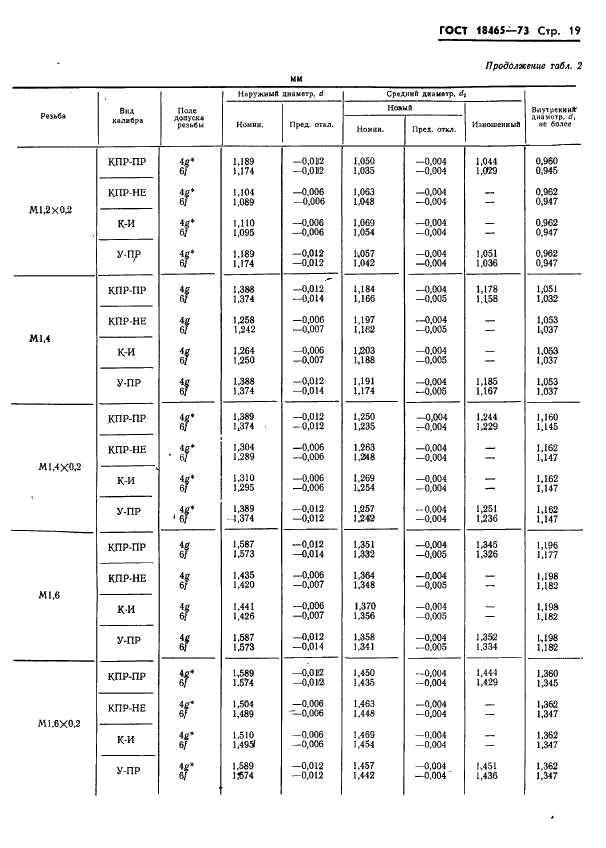 ГОСТ 18465-73 Калибры для метрической резьбы от 1 до 68 мм. Исполнительные размеры (фото 372 из 443)