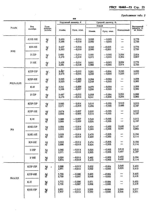 ГОСТ 18465-73 Калибры для метрической резьбы от 1 до 68 мм. Исполнительные размеры (фото 376 из 443)