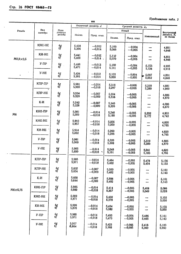 ГОСТ 18465-73 Калибры для метрической резьбы от 1 до 68 мм. Исполнительные размеры (фото 379 из 443)