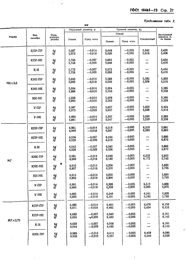 ГОСТ 18465-73 Калибры для метрической резьбы от 1 до 68 мм. Исполнительные размеры (фото 380 из 443)