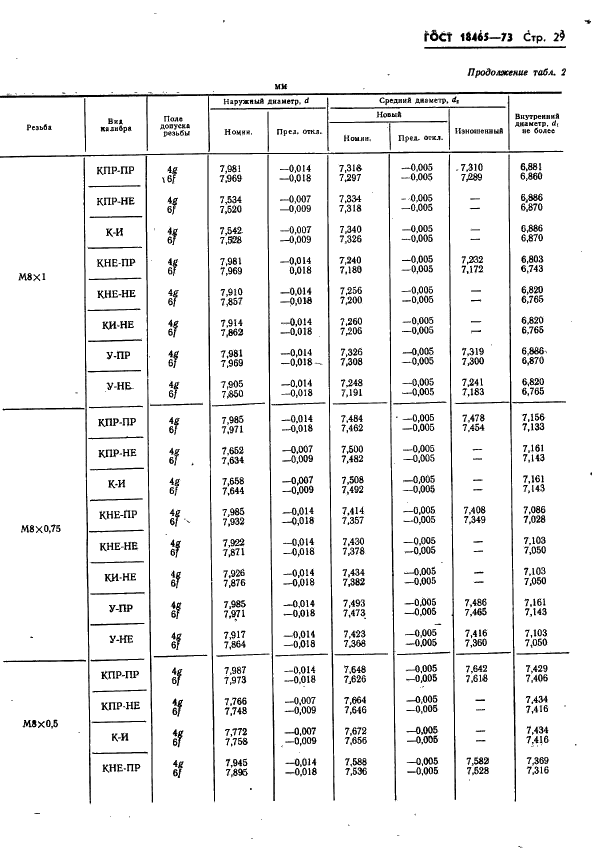 ГОСТ 18465-73 Калибры для метрической резьбы от 1 до 68 мм. Исполнительные размеры (фото 382 из 443)