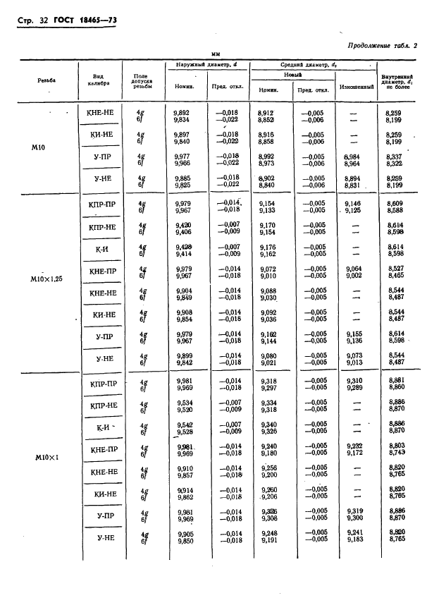 ГОСТ 18465-73 Калибры для метрической резьбы от 1 до 68 мм. Исполнительные размеры (фото 385 из 443)