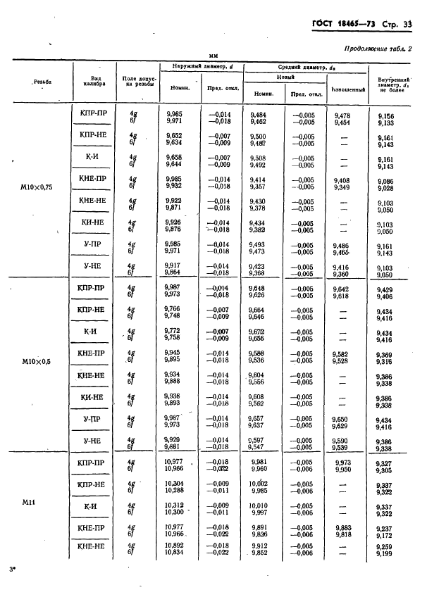 ГОСТ 18465-73 Калибры для метрической резьбы от 1 до 68 мм. Исполнительные размеры (фото 386 из 443)