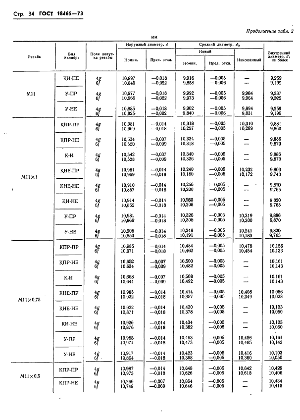 ГОСТ 18465-73 Калибры для метрической резьбы от 1 до 68 мм. Исполнительные размеры (фото 387 из 443)