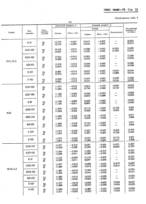 ГОСТ 18465-73 Калибры для метрической резьбы от 1 до 68 мм. Исполнительные размеры (фото 388 из 443)