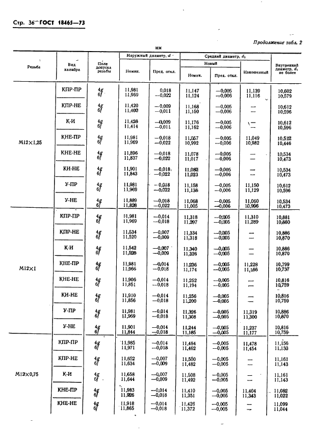 ГОСТ 18465-73 Калибры для метрической резьбы от 1 до 68 мм. Исполнительные размеры (фото 389 из 443)