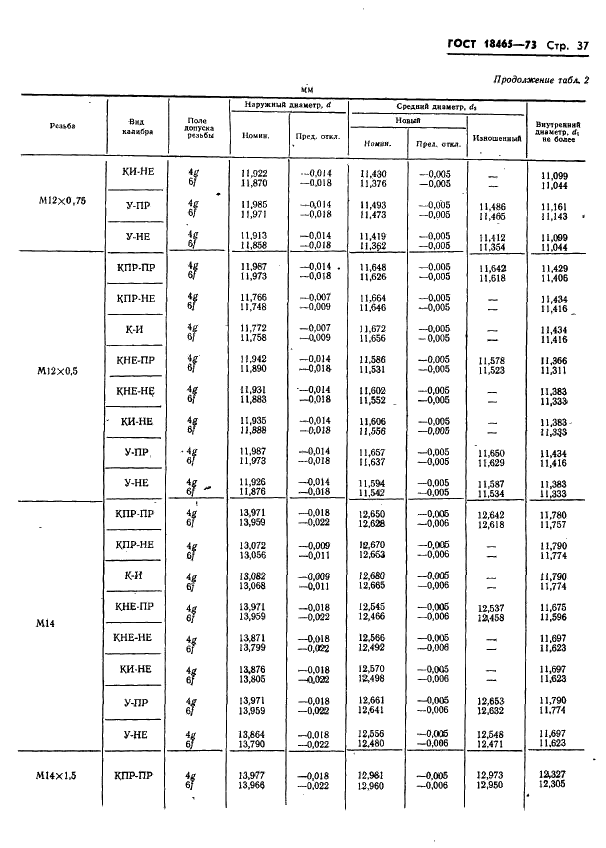 ГОСТ 18465-73 Калибры для метрической резьбы от 1 до 68 мм. Исполнительные размеры (фото 390 из 443)