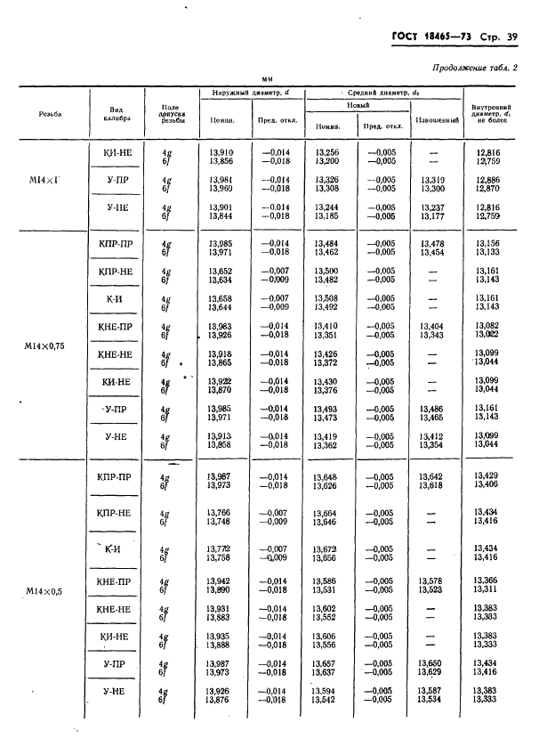 ГОСТ 18465-73 Калибры для метрической резьбы от 1 до 68 мм. Исполнительные размеры (фото 392 из 443)