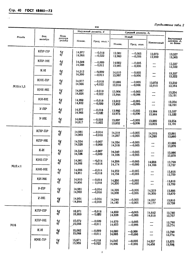 ГОСТ 18465-73 Калибры для метрической резьбы от 1 до 68 мм. Исполнительные размеры (фото 393 из 443)