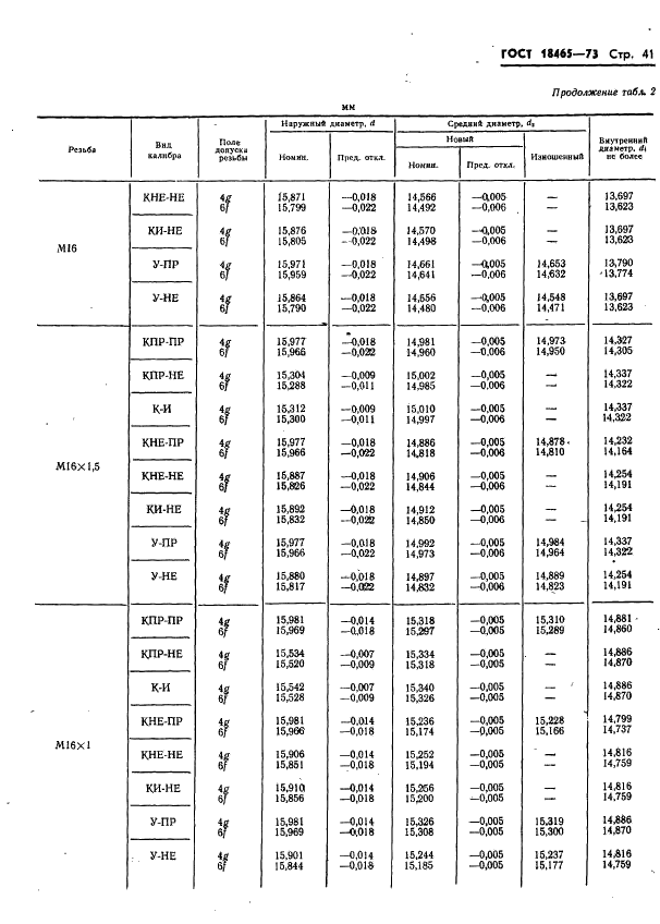ГОСТ 18465-73 Калибры для метрической резьбы от 1 до 68 мм. Исполнительные размеры (фото 394 из 443)