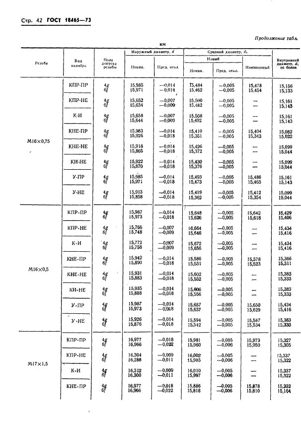 ГОСТ 18465-73 Калибры для метрической резьбы от 1 до 68 мм. Исполнительные размеры (фото 395 из 443)