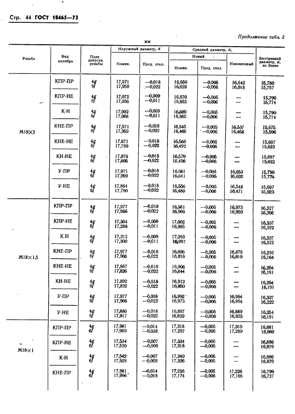 ГОСТ 18465-73 Калибры для метрической резьбы от 1 до 68 мм. Исполнительные размеры (фото 397 из 443)