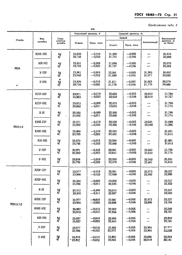 ГОСТ 18465-73 Калибры для метрической резьбы от 1 до 68 мм. Исполнительные размеры (фото 404 из 443)