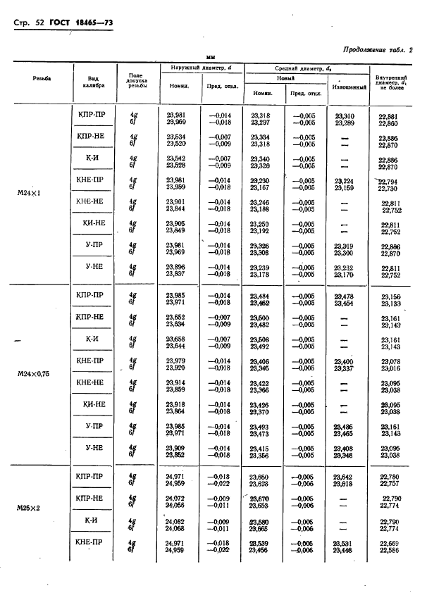 ГОСТ 18465-73 Калибры для метрической резьбы от 1 до 68 мм. Исполнительные размеры (фото 405 из 443)