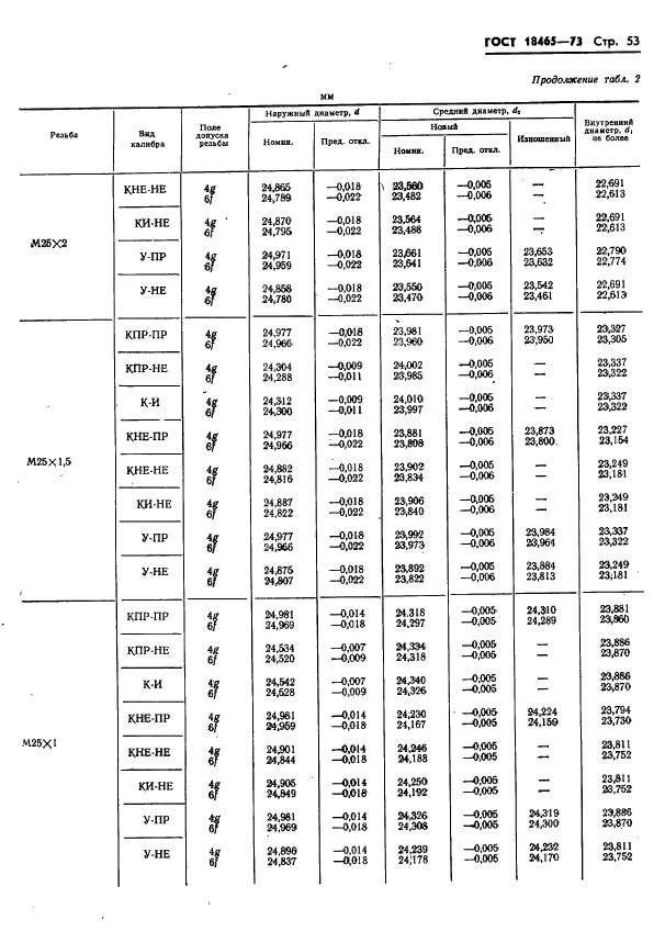 ГОСТ 18465-73 Калибры для метрической резьбы от 1 до 68 мм. Исполнительные размеры (фото 406 из 443)