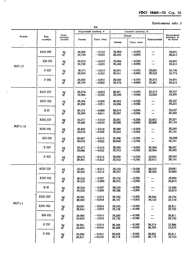 ГОСТ 18465-73 Калибры для метрической резьбы от 1 до 68 мм. Исполнительные размеры (фото 408 из 443)