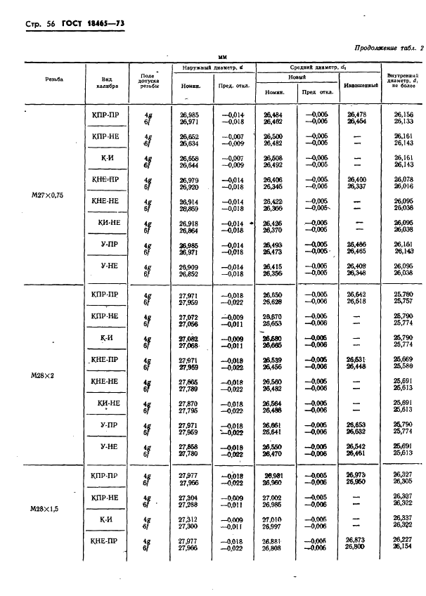 ГОСТ 18465-73 Калибры для метрической резьбы от 1 до 68 мм. Исполнительные размеры (фото 409 из 443)