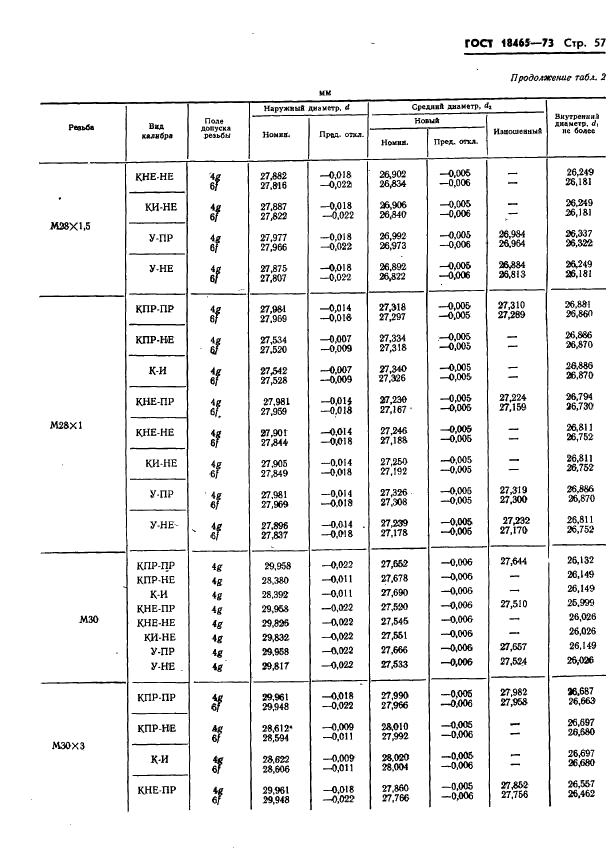 ГОСТ 18465-73 Калибры для метрической резьбы от 1 до 68 мм. Исполнительные размеры (фото 410 из 443)