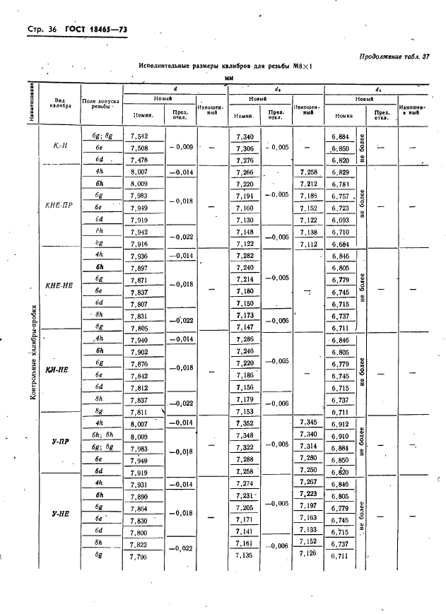 ГОСТ 18465-73 Калибры для метрической резьбы от 1 до 68 мм. Исполнительные размеры (фото 42 из 443)