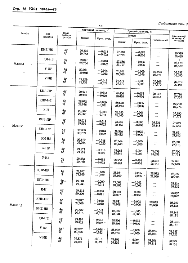 ГОСТ 18465-73 Калибры для метрической резьбы от 1 до 68 мм. Исполнительные размеры (фото 411 из 443)