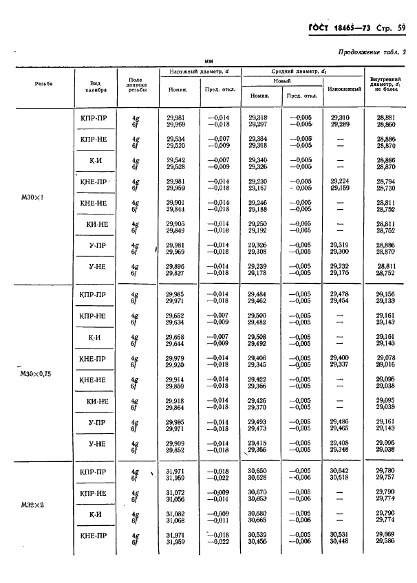 ГОСТ 18465-73 Калибры для метрической резьбы от 1 до 68 мм. Исполнительные размеры (фото 412 из 443)
