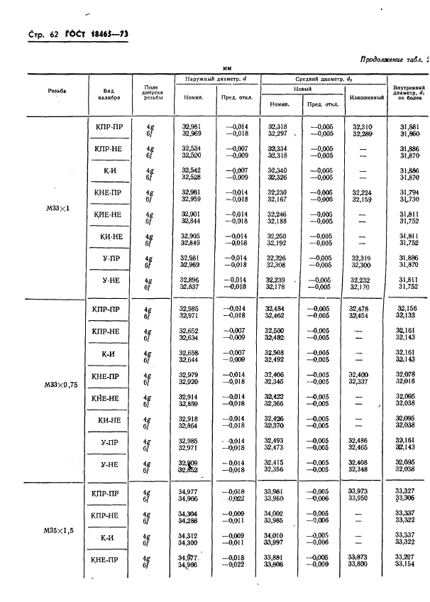 ГОСТ 18465-73 Калибры для метрической резьбы от 1 до 68 мм. Исполнительные размеры (фото 415 из 443)