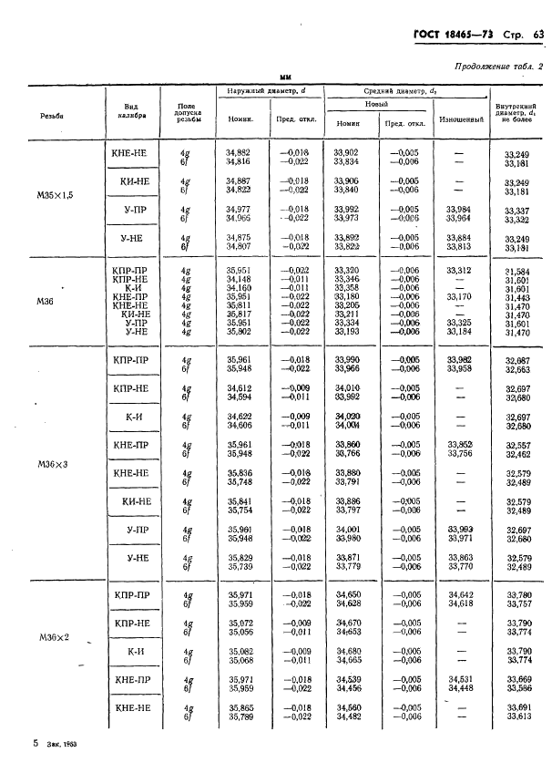 ГОСТ 18465-73 Калибры для метрической резьбы от 1 до 68 мм. Исполнительные размеры (фото 416 из 443)