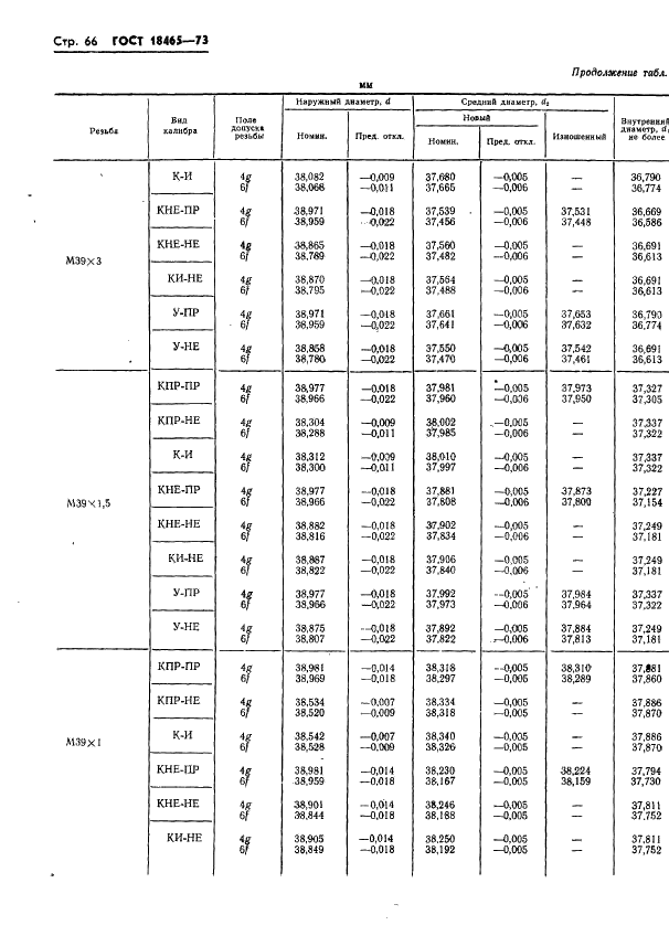 ГОСТ 18465-73 Калибры для метрической резьбы от 1 до 68 мм. Исполнительные размеры (фото 419 из 443)