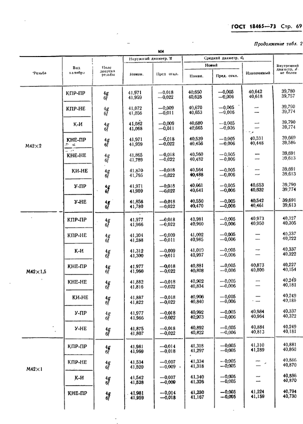 ГОСТ 18465-73 Калибры для метрической резьбы от 1 до 68 мм. Исполнительные размеры (фото 422 из 443)
