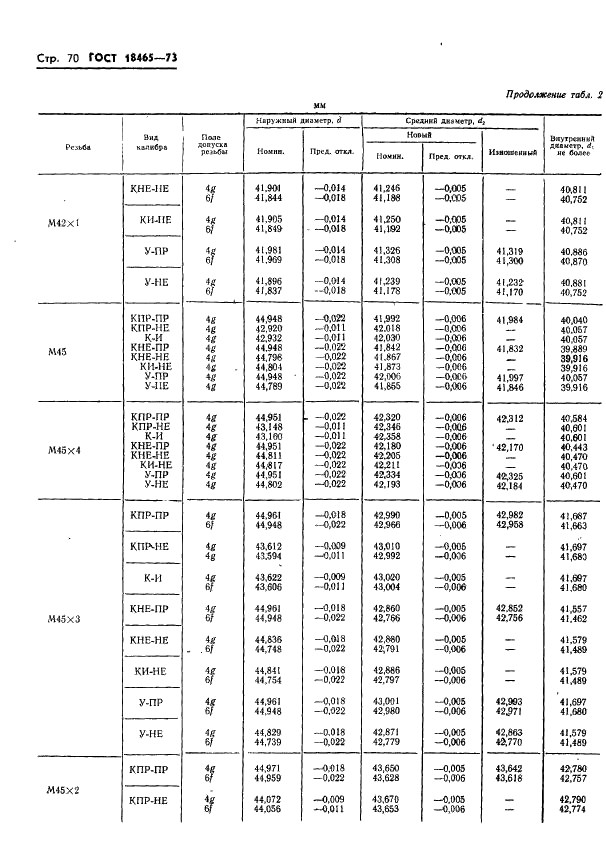 ГОСТ 18465-73 Калибры для метрической резьбы от 1 до 68 мм. Исполнительные размеры (фото 423 из 443)