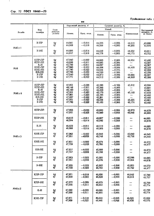 ГОСТ 18465-73 Калибры для метрической резьбы от 1 до 68 мм. Исполнительные размеры (фото 425 из 443)