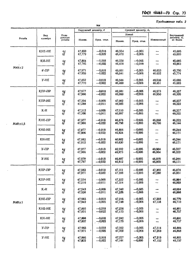 ГОСТ 18465-73 Калибры для метрической резьбы от 1 до 68 мм. Исполнительные размеры (фото 426 из 443)