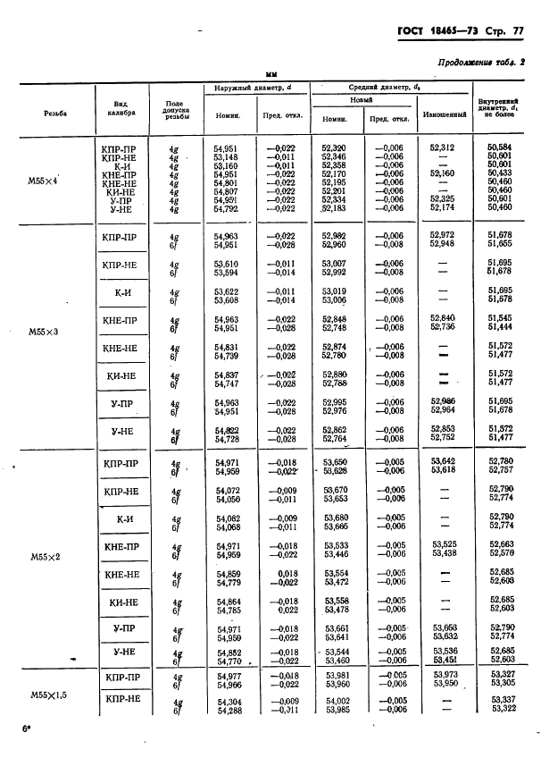 ГОСТ 18465-73 Калибры для метрической резьбы от 1 до 68 мм. Исполнительные размеры (фото 430 из 443)