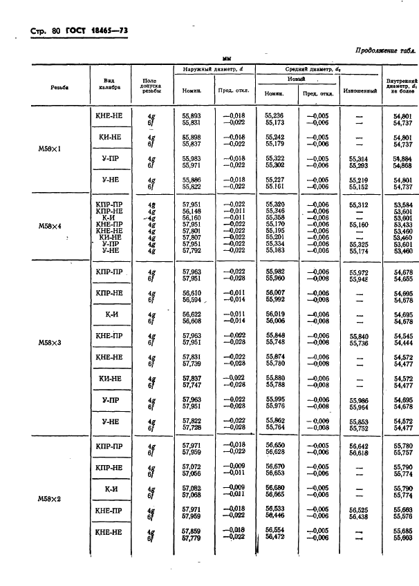ГОСТ 18465-73 Калибры для метрической резьбы от 1 до 68 мм. Исполнительные размеры (фото 433 из 443)