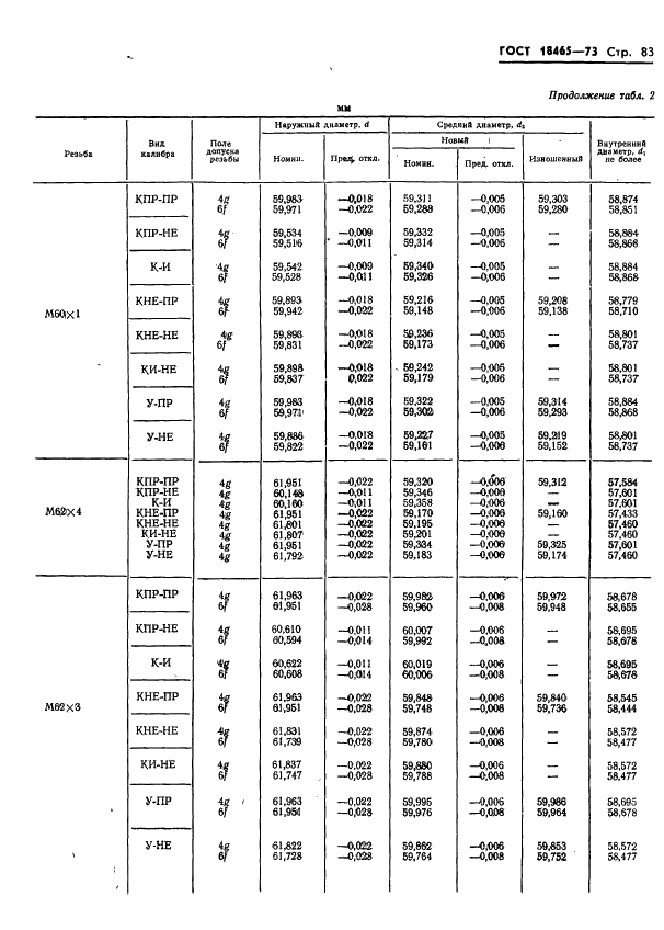 ГОСТ 18465-73 Калибры для метрической резьбы от 1 до 68 мм. Исполнительные размеры (фото 436 из 443)