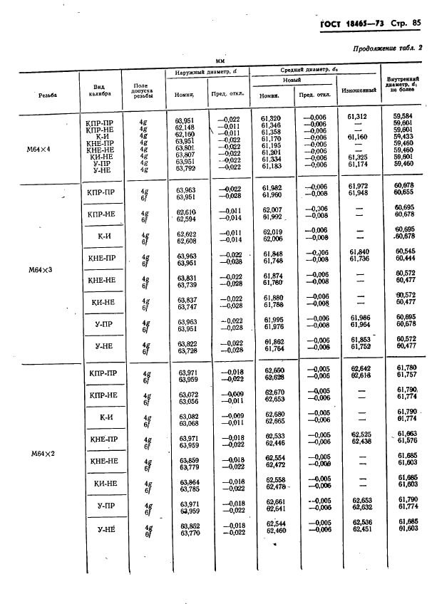 ГОСТ 18465-73 Калибры для метрической резьбы от 1 до 68 мм. Исполнительные размеры (фото 438 из 443)
