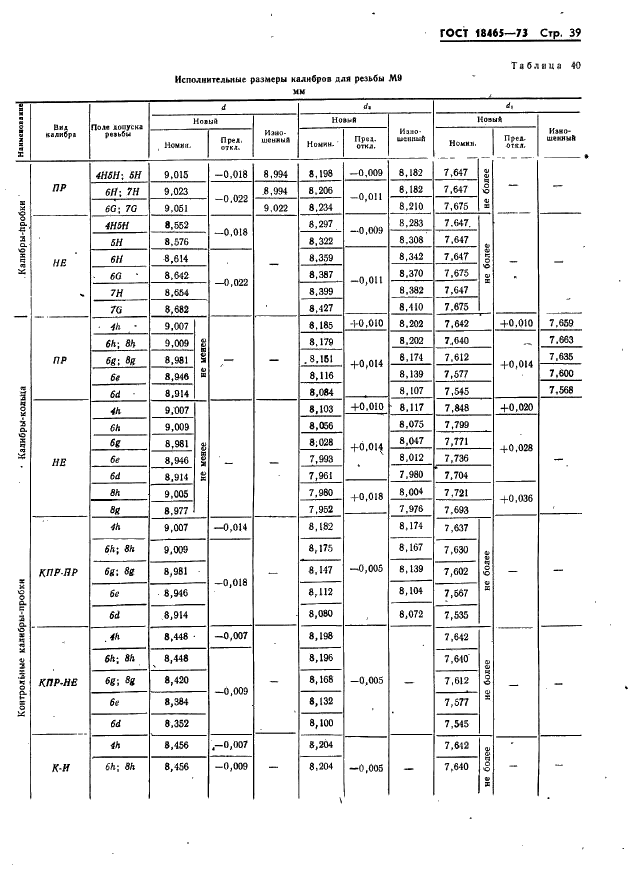 ГОСТ 18465-73 Калибры для метрической резьбы от 1 до 68 мм. Исполнительные размеры (фото 45 из 443)