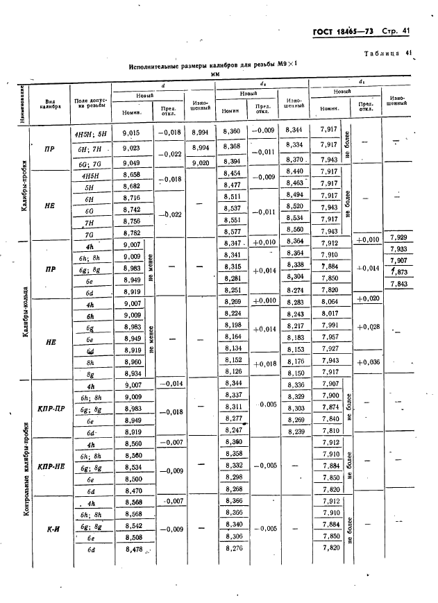 ГОСТ 18465-73 Калибры для метрической резьбы от 1 до 68 мм. Исполнительные размеры (фото 47 из 443)