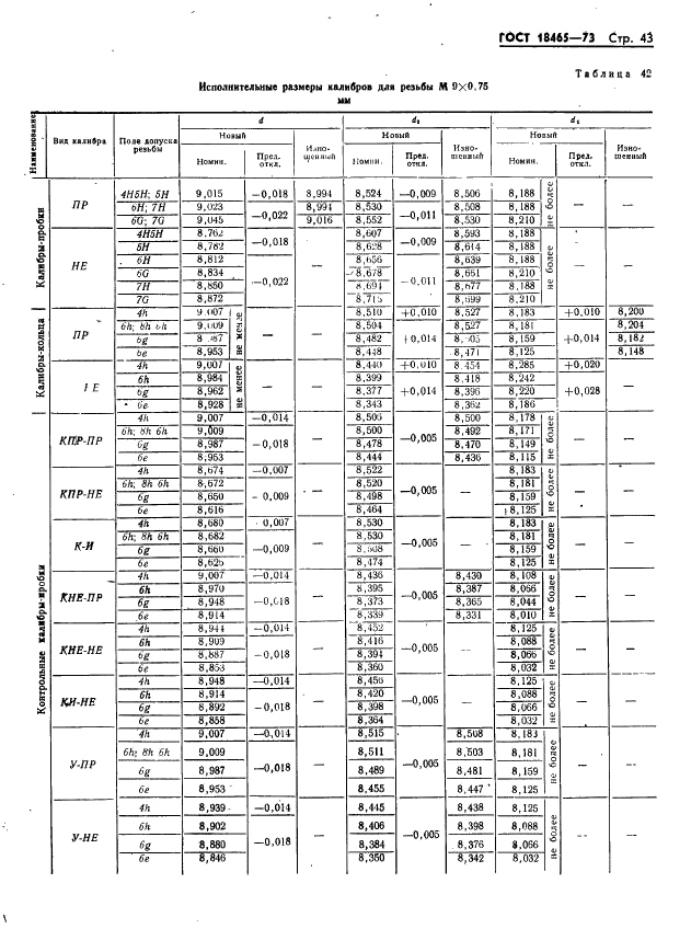ГОСТ 18465-73 Калибры для метрической резьбы от 1 до 68 мм. Исполнительные размеры (фото 49 из 443)